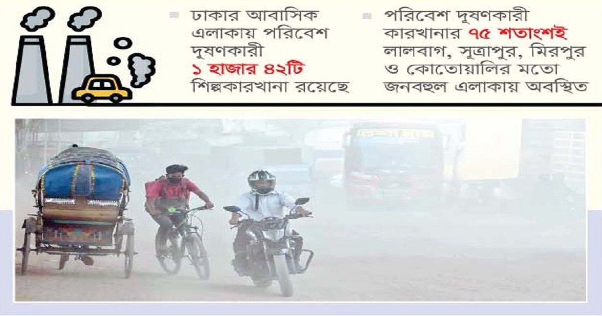 পরিবেশের সুরক্ষা ছাড়া টেকসই উন্নয়ন সম্ভব নয়